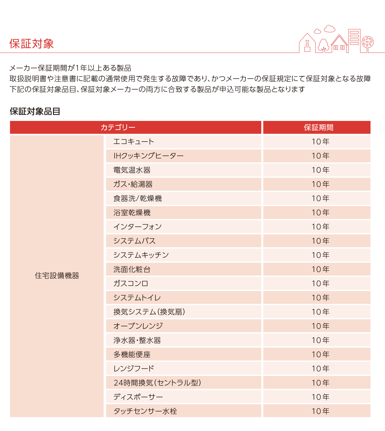 保証対象