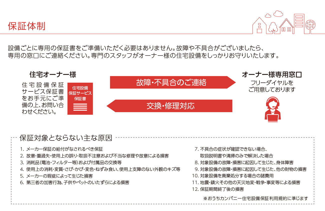保証体制